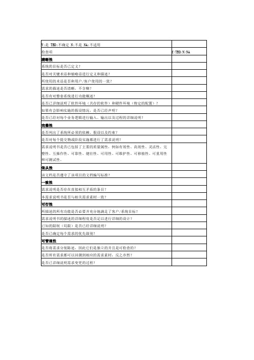 软件设计评审检查表