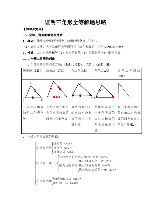 人教版八年级数学上册第十二章全等三角形中的证明思路及常用辅助线学案(无答案)