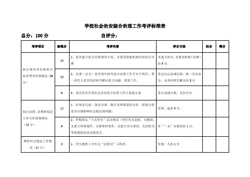 社会治安综合治理工作考核标准表