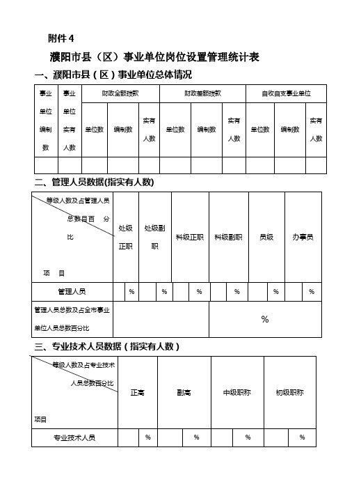 濮阳市县(区)事业单位岗位设置管理统计表