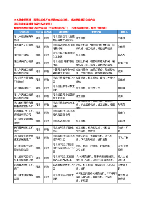 2020新版河北省桩工机械工商企业公司名录名单黄页大全106家