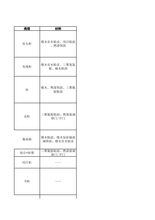 软装报价单