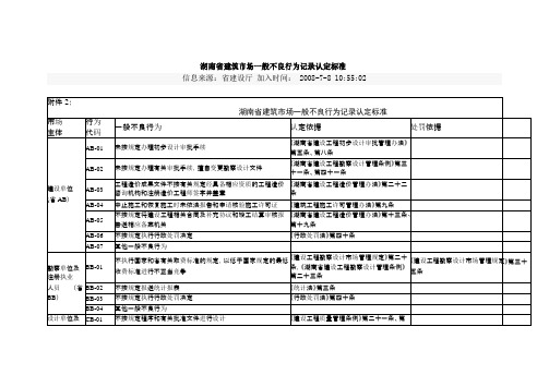 湖南省建筑市场一般不良行为记录认定标准