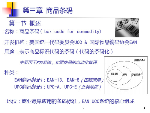 商品条码PPT课件