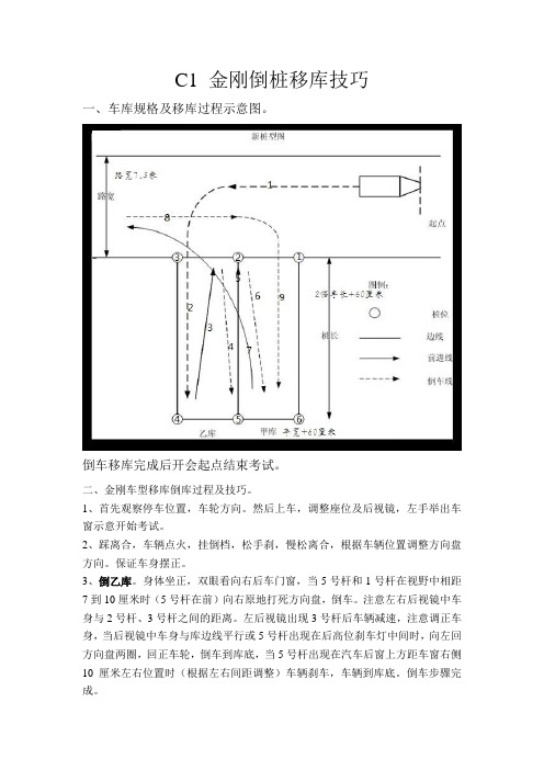 驾考C1吉利金刚车型移库技巧