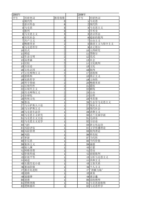 【国家社会科学基金】_批判研究_基金支持热词逐年推荐_【万方软件创新助手】_20140808