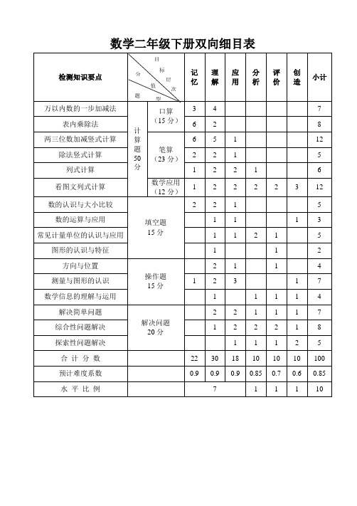 数学二年级下册双向细目表