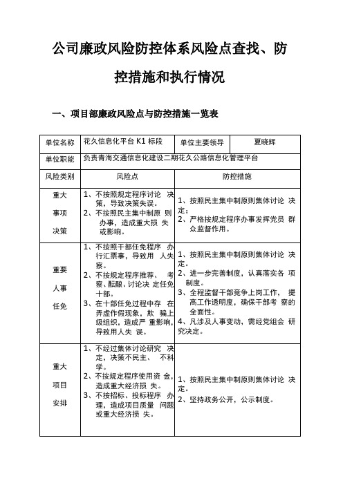 公司管理系统廉政风险防控体系风险点查找防控要求措施和执行情况