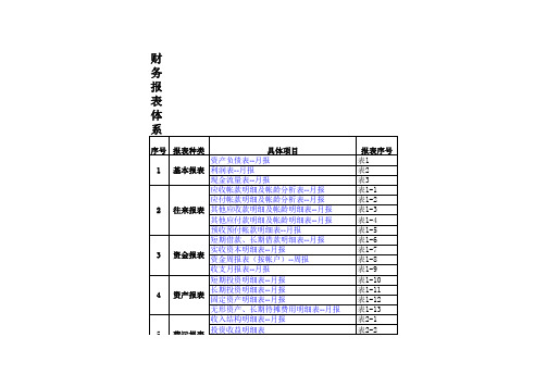 财务报表模板全(excel)68D