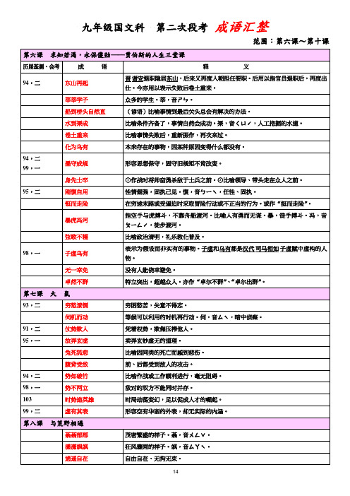 语文段考-成语汇整 (5)