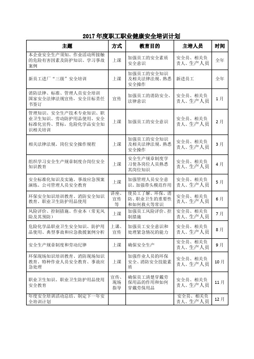 2017年度职工职业健康安全培训计划