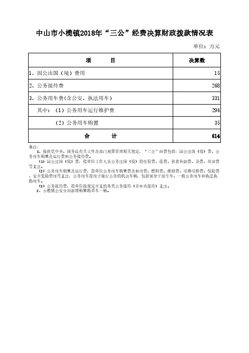 中山市小榄镇2018年三公经费决算财政拨款情况表