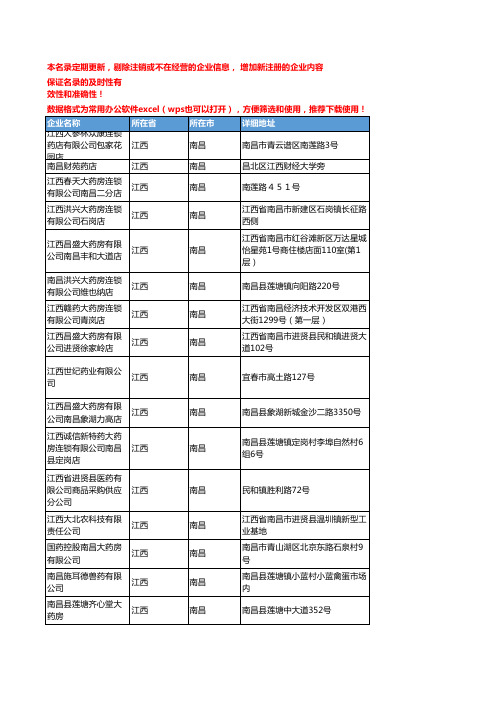 2020新版江西南昌化学药企业公司名录名单黄页联系方式大全93家