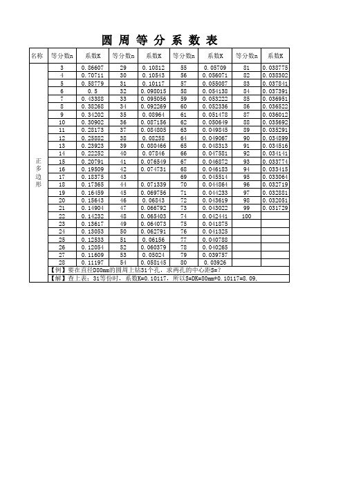 圆周等分系数表