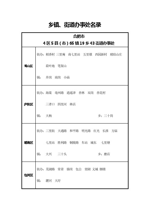 最全安徽所有乡镇 街道办事处名录