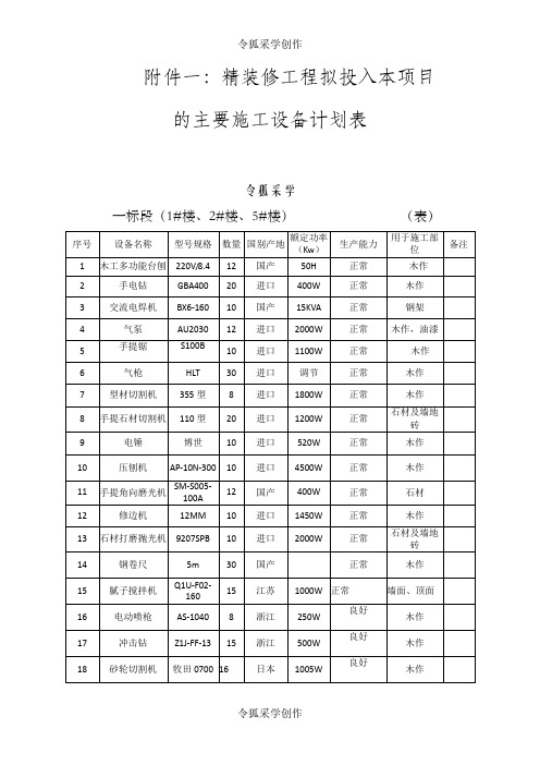 装饰装修设备表