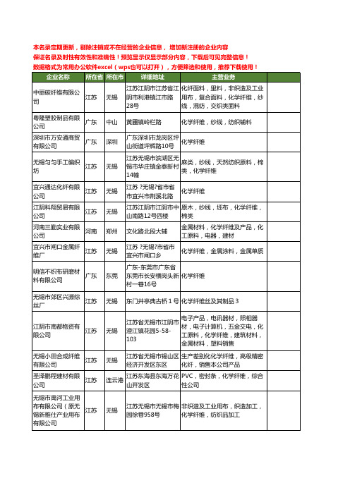 新版全国化学纤维工商企业公司商家名录名单联系方式大全360家