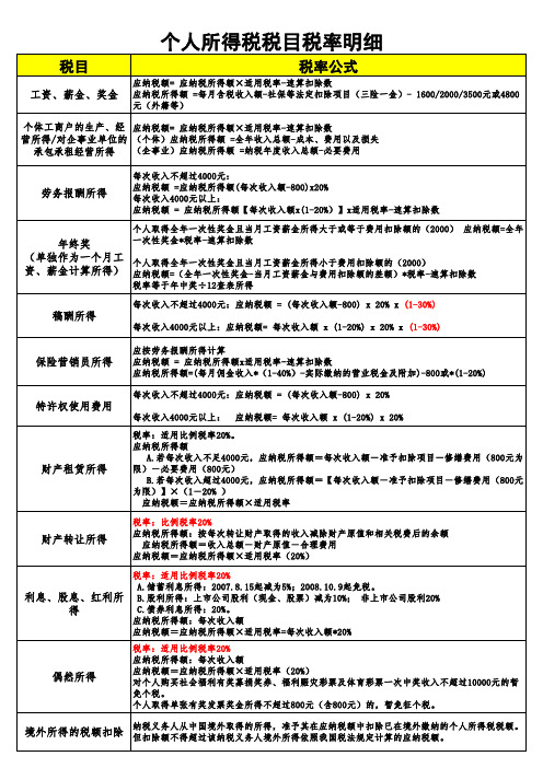 个人所得税税率计算公式明细