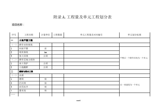 土地整治工程工程计量及质量报验表(精.选)