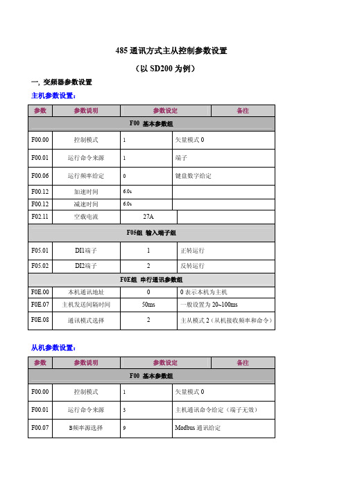 485通讯方式主从控制参数设置（以SD200为例）