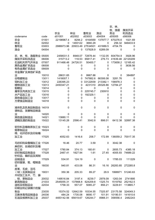 河南省2007年144部门投入产出表-流量表