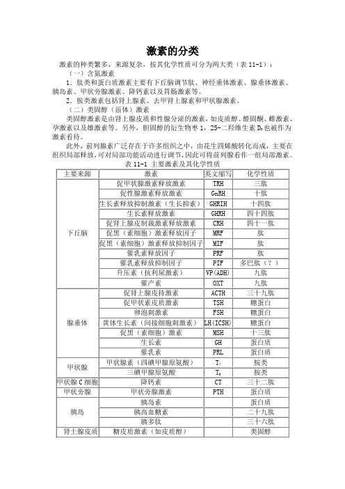 激素的分类