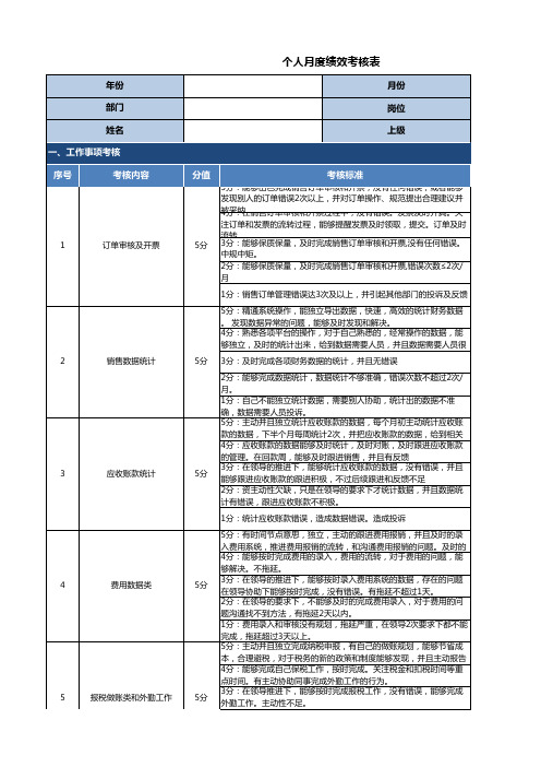 财务人员考核表