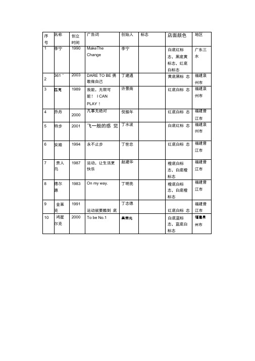 中国十大运动品牌