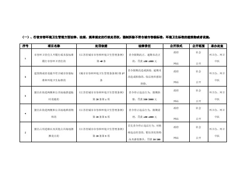 《城市市容和环境卫生管理条条例》第37条