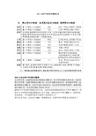 2011山西中考录取分数线公布