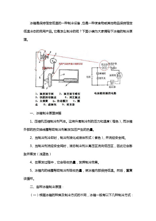 冰箱制冷原理