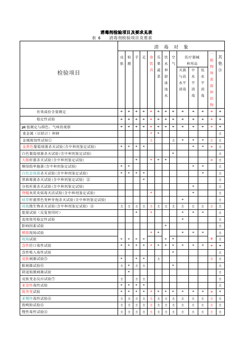 消毒剂及器械检验项目