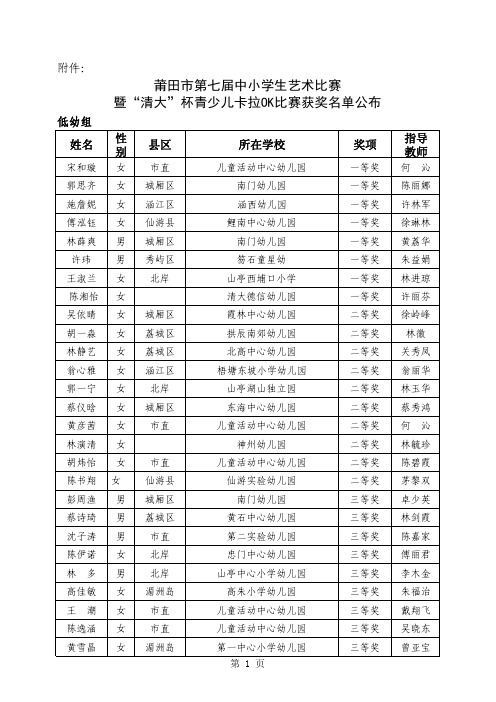 莆田市第七届中小学生艺术比赛