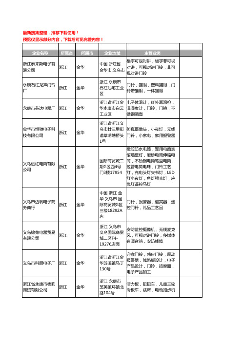 新版浙江省金华门铃工商企业公司商家名录名单联系方式大全71家