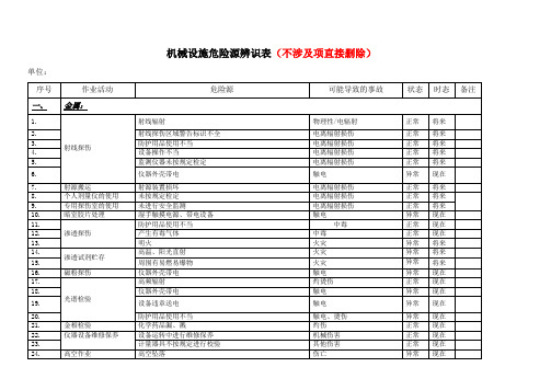 机械设备危险源清单