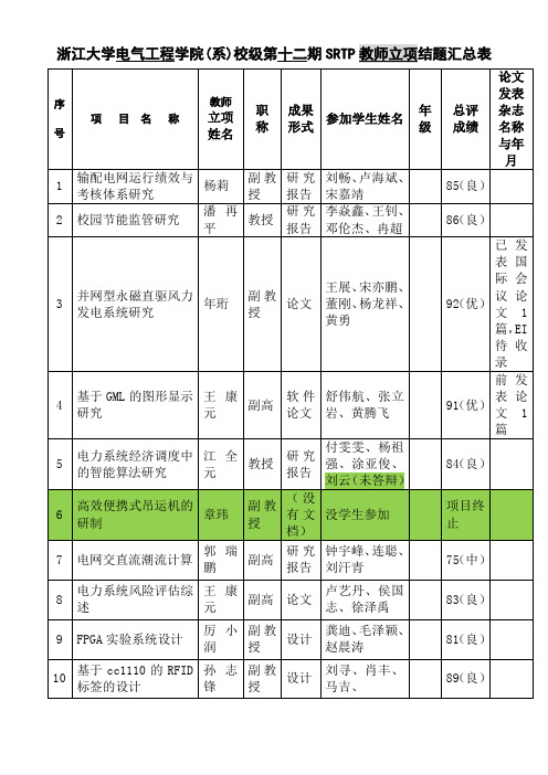 浙江大学电气工程学院(系)校级第十二期SRTP教师立项结