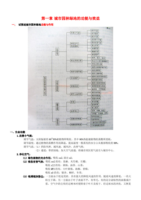 城市绿地系统规划复习资料