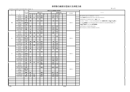 单桥静力触探分层统计及承载力表0421