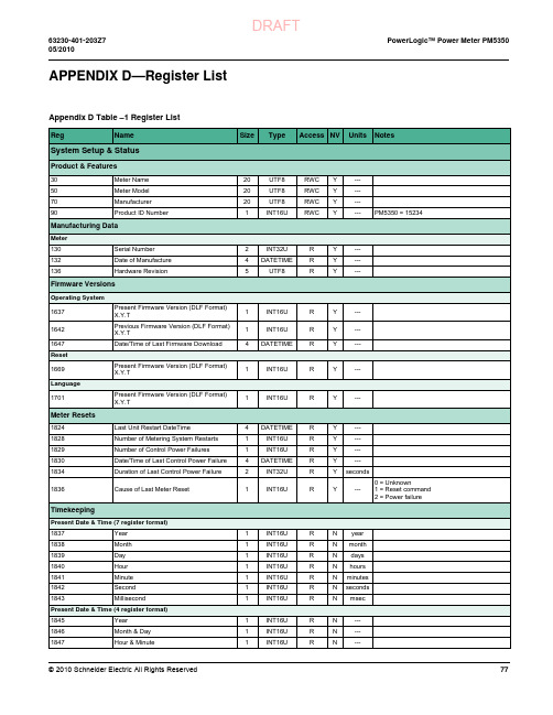 PM5350 Appendix D(寄存器表)