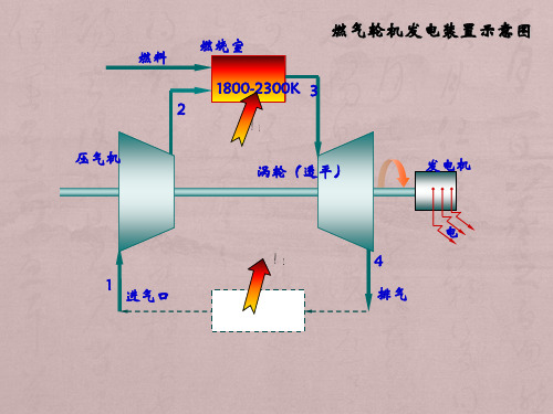 燃气轮机热力循环原理