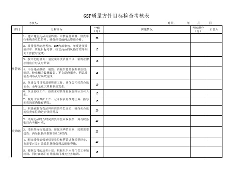 GSP公司质量目标考核分解表