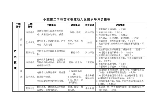 小班第二学期艺术领域幼儿发展水平评价指标