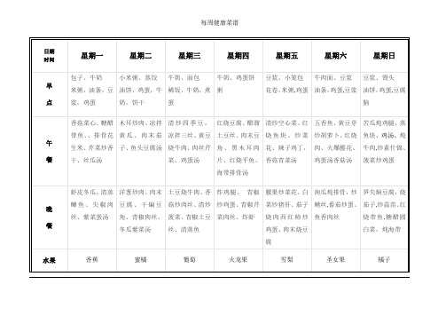 每周健康菜谱【范本模板】