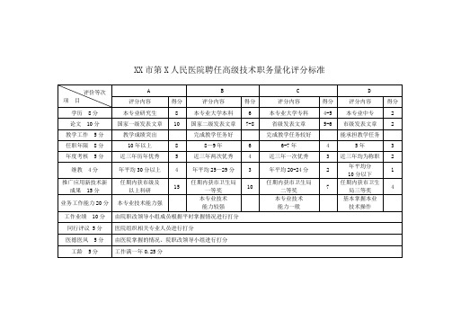 XX市第X人民医院聘任  技术职务量化评分标准