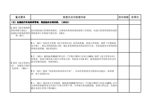 2010“质量万里行”活动检查表(清稿)