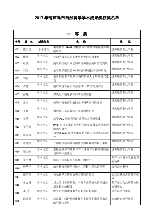 2017年葫芦岛市自然科学学术成果奖获奖名单