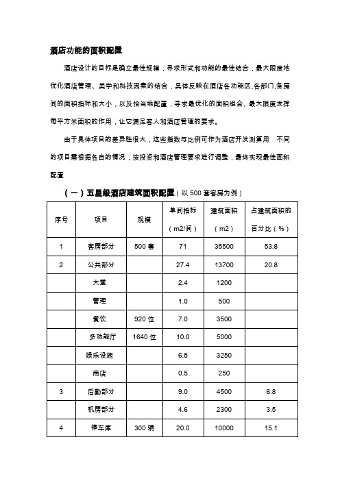 各星级酒店功能区面积配置