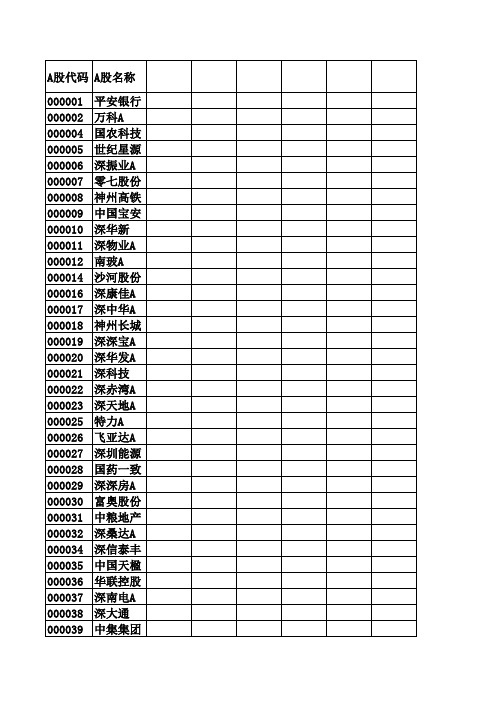 a股全部上市公司统计.xls