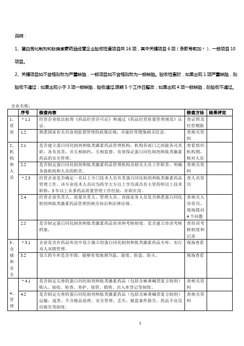 蛋白同化制剂和肽类激素药品经营企业验收标准