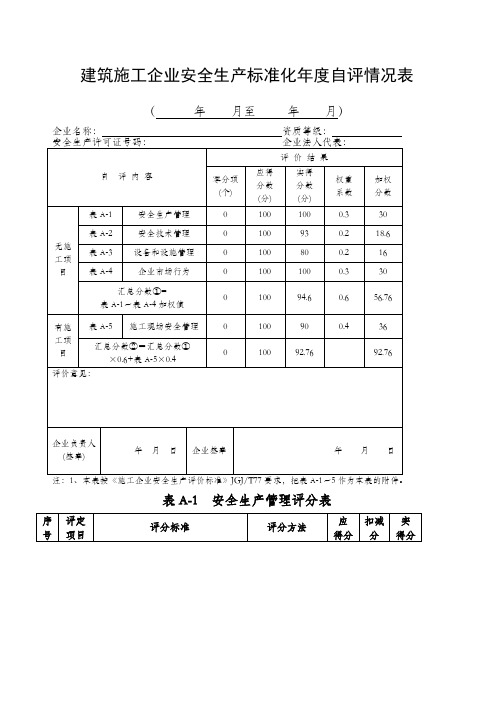 建筑施工企业安全生产标准化度自评情况表